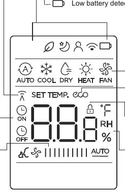 Remote screen display indicators