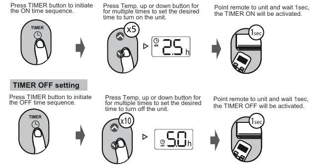 Timer setting procedure
