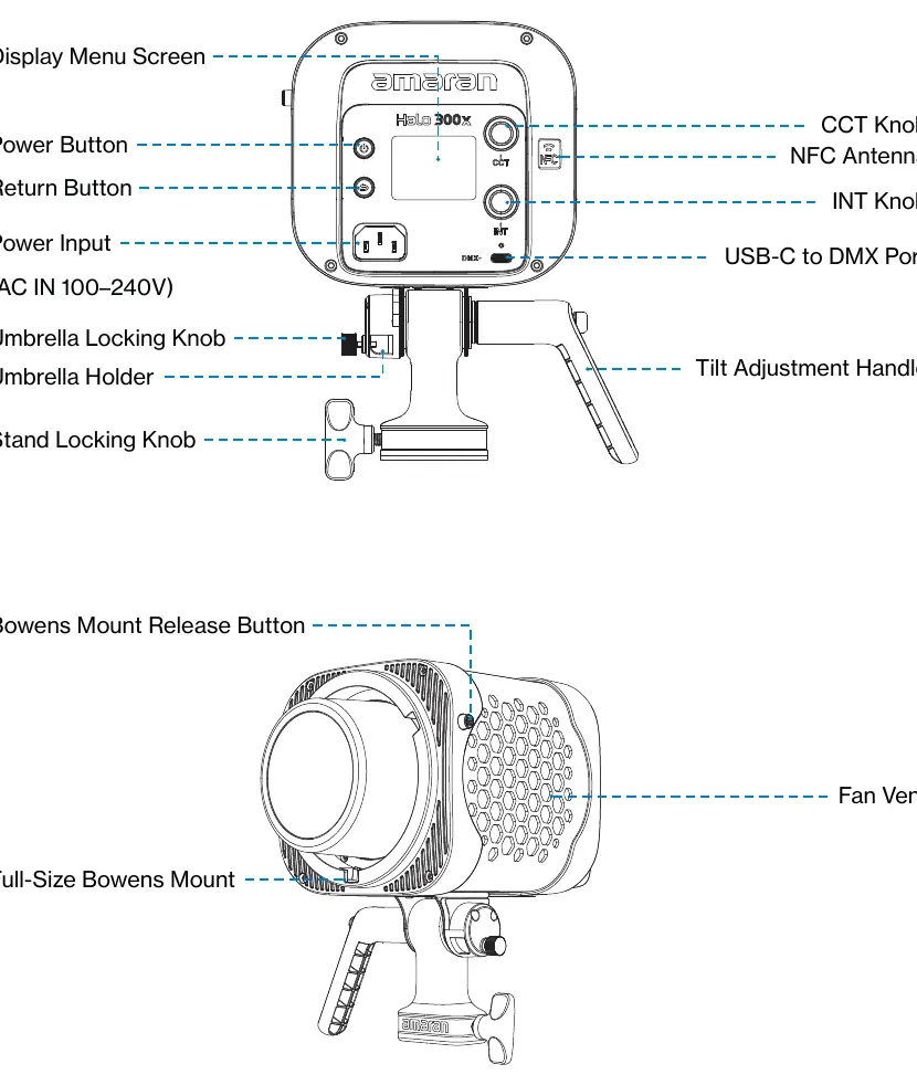 Product Overview showing controls and ports