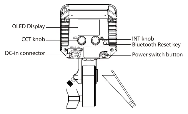 Control panel layout