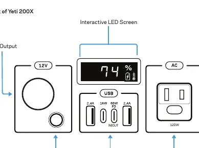 Front panel controls and ports