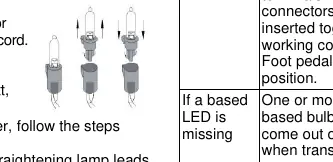 Lamp replacement procedure
