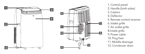 Unit components and control panel
