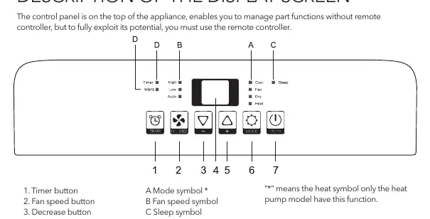 Control panel display