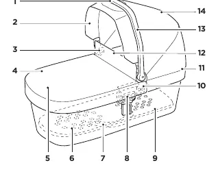 Bassinet features diagram