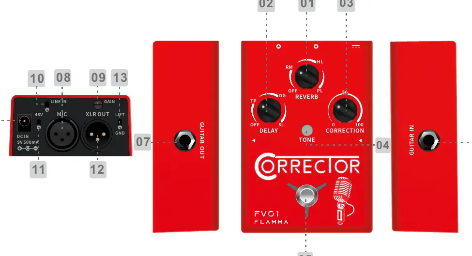 FV01 pedal layout showing controls and ports