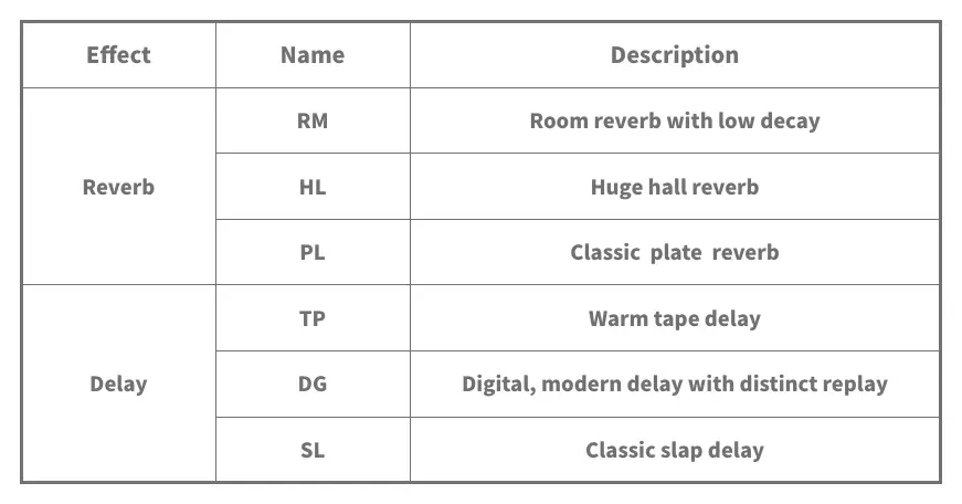 Effect list table