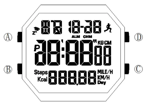 Button functions and display icons
