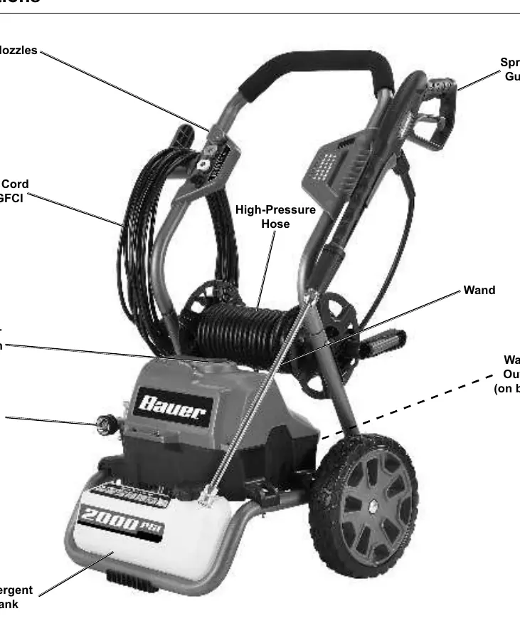 Pressure washer functions overview