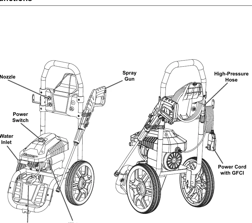 Product functions and components overview.