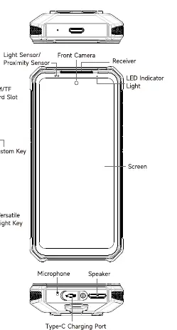 Front and side device layout
