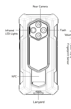 Back and side device layout