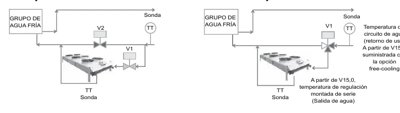 Free-cooling principle diagram