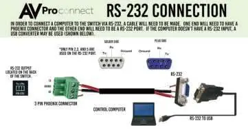 RS-232 Connection