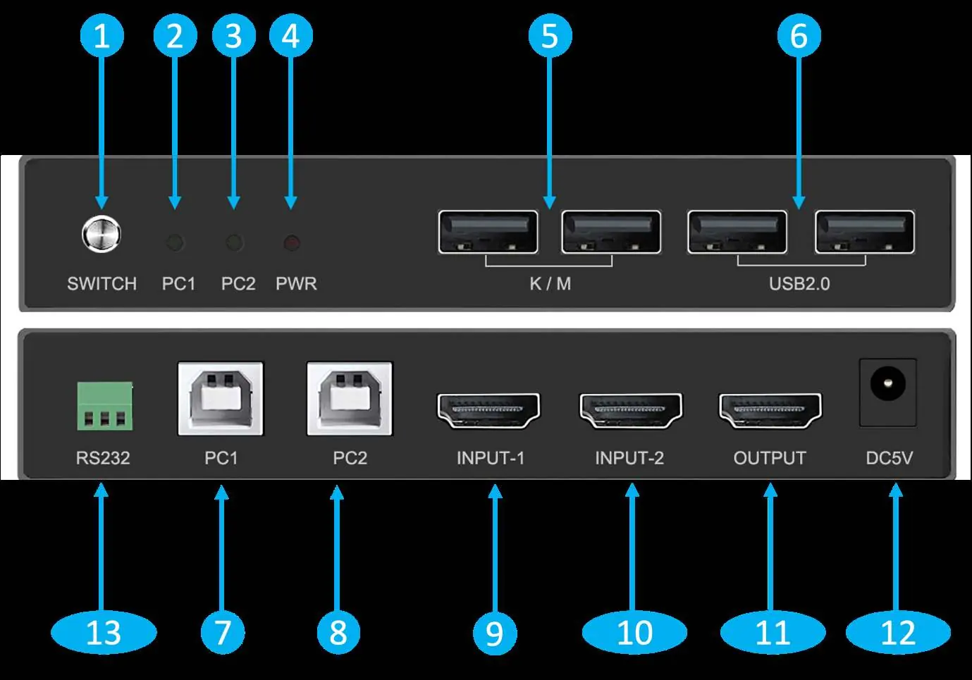 Front and rear panel layout with port identification.