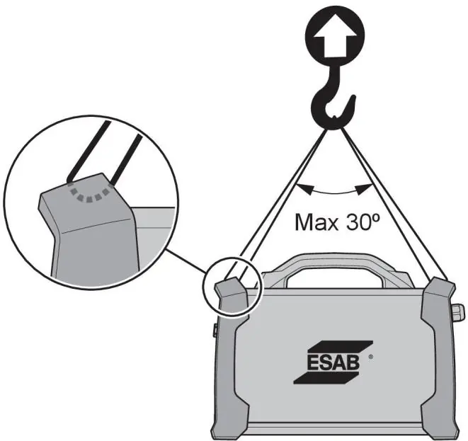 Lifting instructions