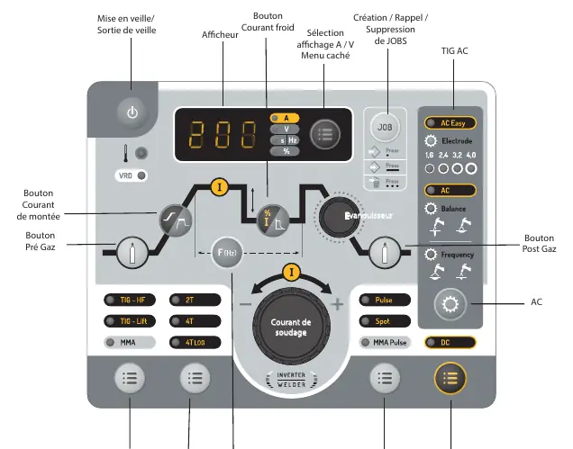 HMI Interface Layout