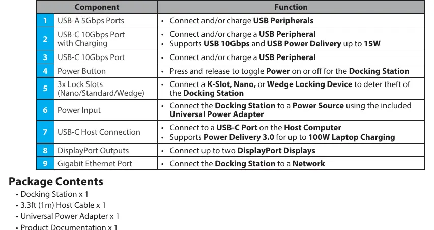 Component and function reference table