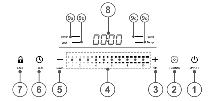 Control panel layout and sensor numbering