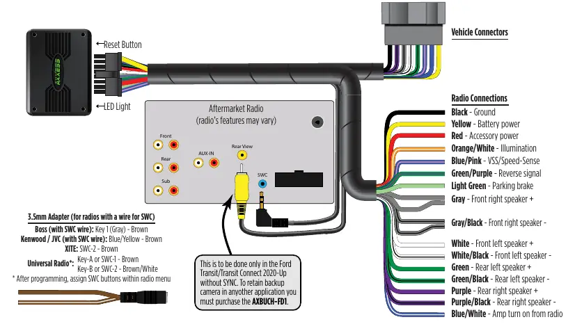 Wiring diagram for the AXTC-FD3 interface