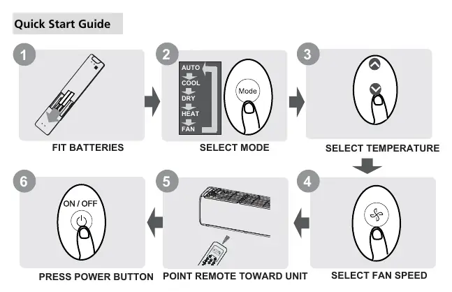 Quick Start Guide for the remote controller