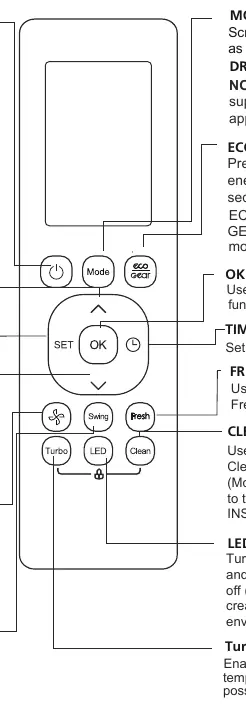 Remote control buttons and their functions