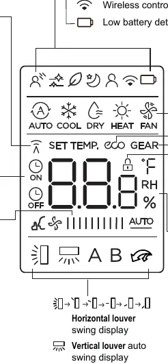 Remote screen indicators and icons