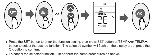 SET function operation