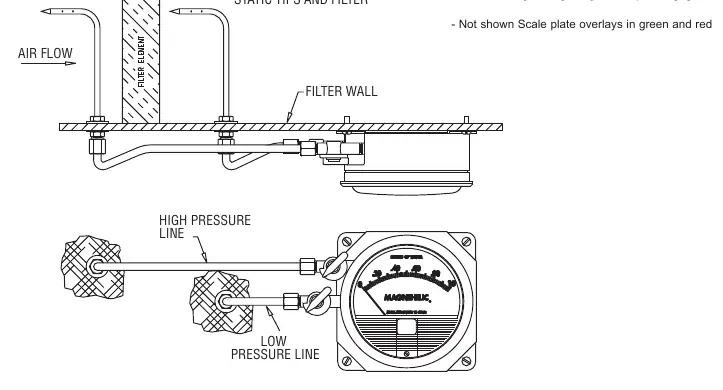 Installation diagram showing static tip placement and tubing connections
