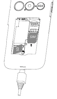 SIM and SD card installation.