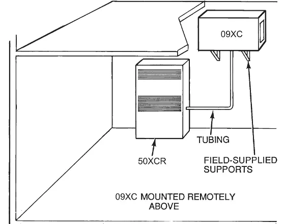 Mounting applications for 09XC unit