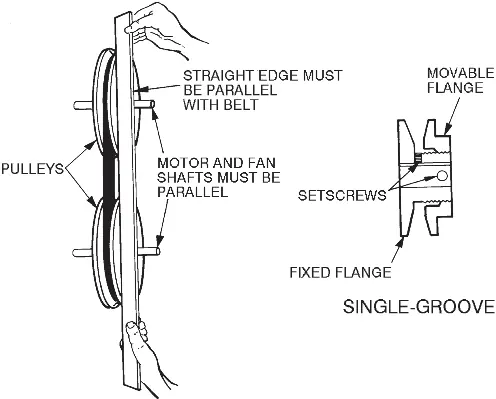 Fan pulley adjustments