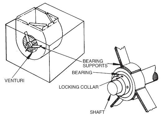 Fan shaft bearings