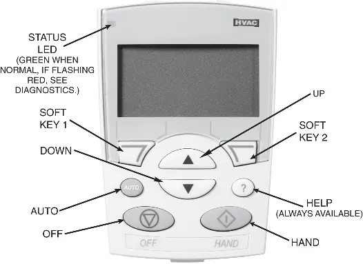 VFD Keypad