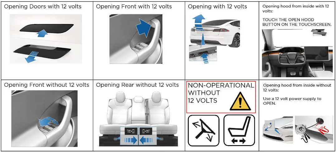 Emergency access procedures
