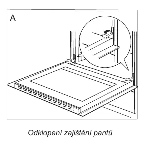 Removing the oven door.