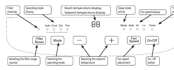 Control panel layout
