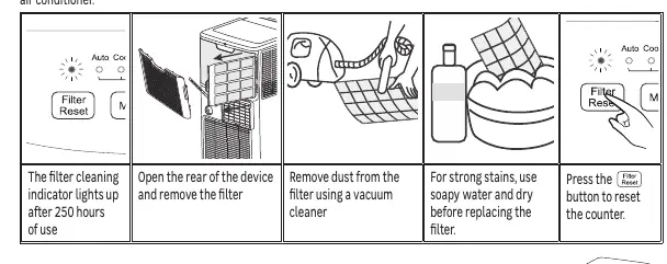 Filter cleaning steps