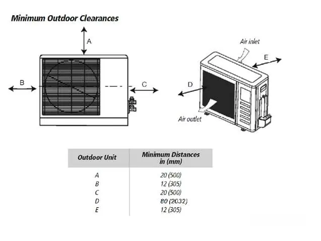 Minimum outdoor unit clearance requirements