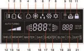 Wired controller display layout