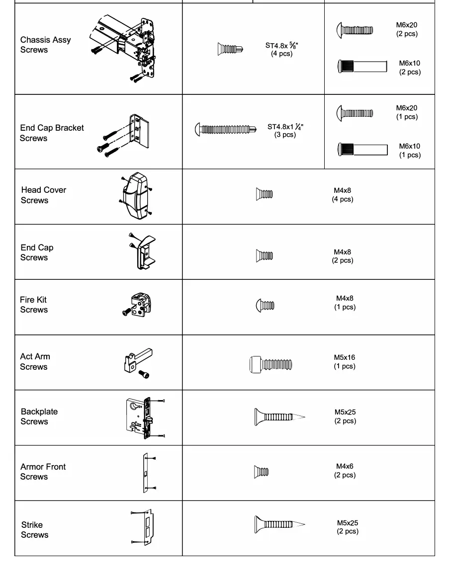Screw chart for metal and wood doors.
