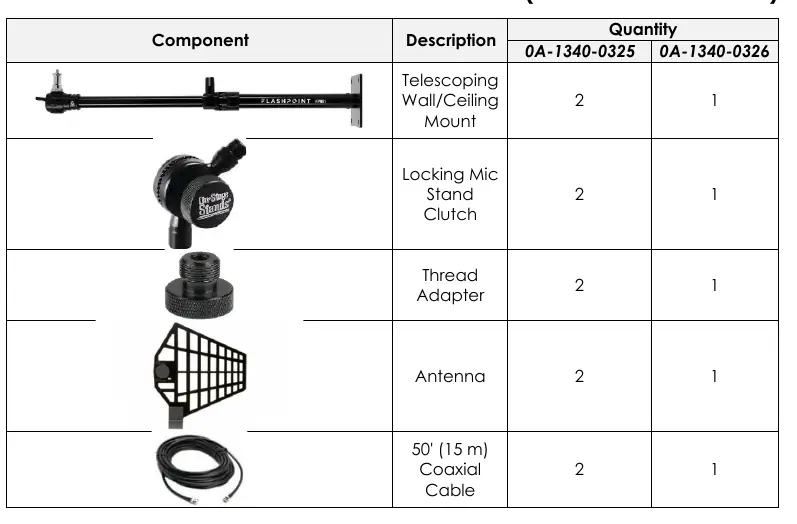 Component list for antenna kits 0A-1340-0325 and 0A-1340-0326
