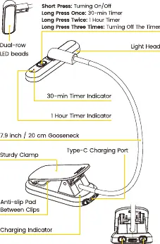 Product components and control locations