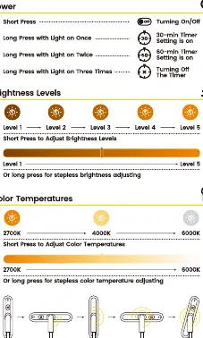 Control instructions for power, brightness, and color temperature