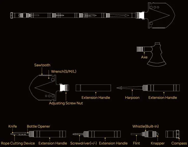 Assembly diagram for multi-tool components