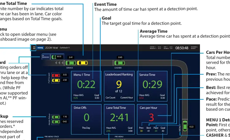 Dashboard metrics overview
