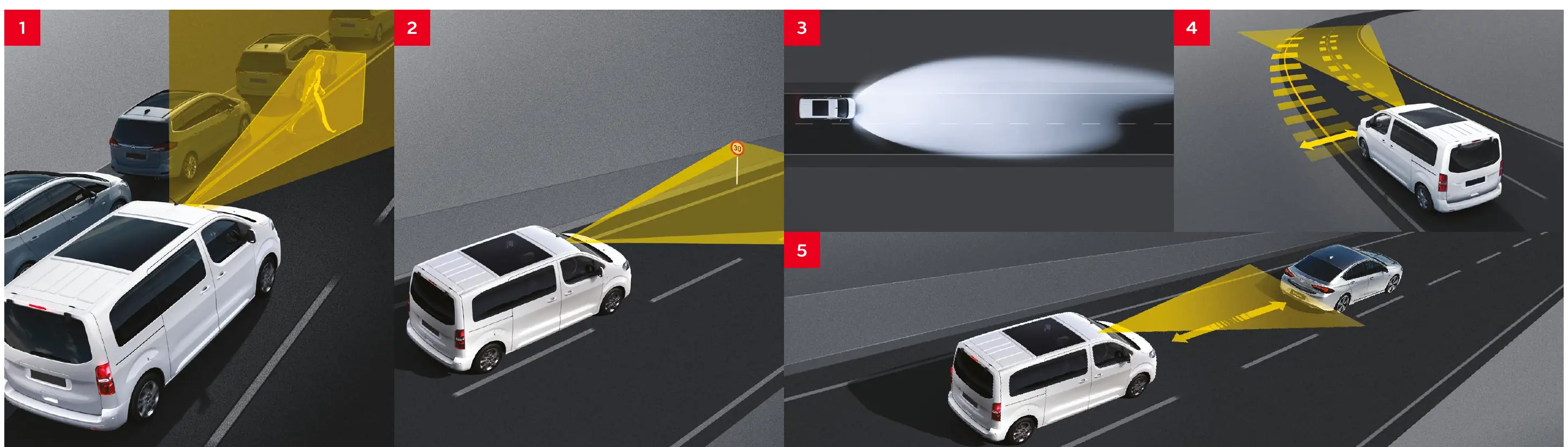 Safety features overview