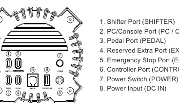Base Interface Overview