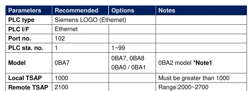 HMI communication parameter settings