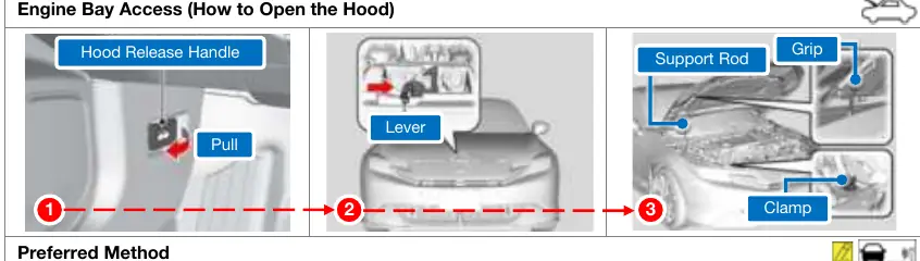 Hood release procedure